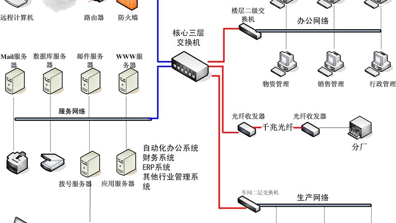 弱电间机柜安装：关键步骤与注意事项解析