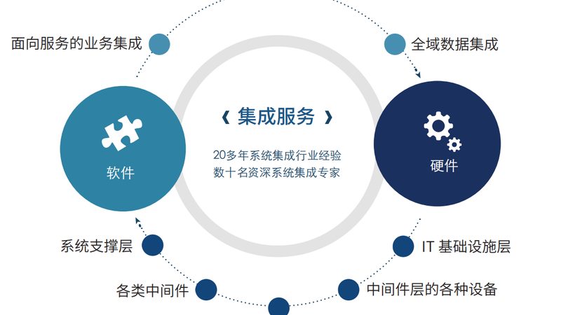 二级医院智慧化系统：构建高效医疗信息化平台的关键