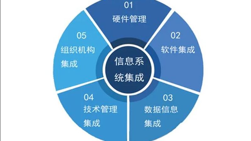 楼宇智能化设计手册：别让系统集成变成系统拼凑
