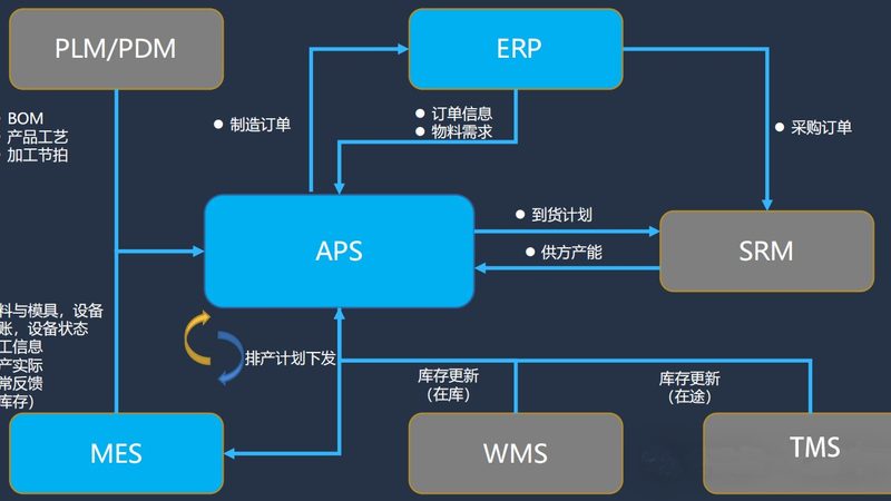 大屏可视化：如何选择合适的屏幕尺寸？**